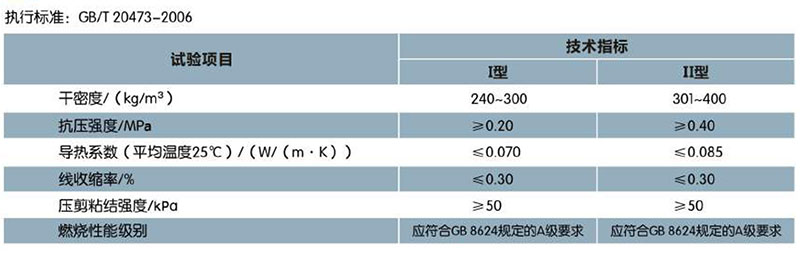 ?；锌諒刂闊o機(jī)保溫砂漿(圖1)