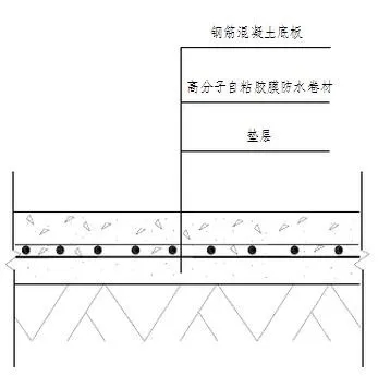 地下室底板防水工程用什么材料省工期省成本？專業(yè)解析送給你！(圖2)