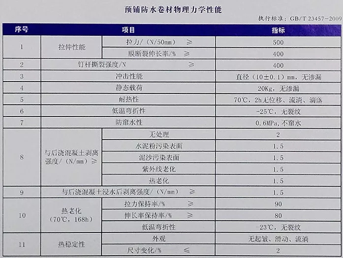 地下室底板防水工程用什么材料省工期省成本？專業(yè)解析送給你！(圖4)
