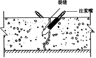 地下室漏水如何高壓灌漿？專業(yè)老師傅手把手教學(xué)，建議收藏！(圖6)